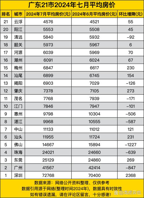 云浮最新房?jì)r(jià)走勢，背景、動(dòng)態(tài)與地域影響力分析