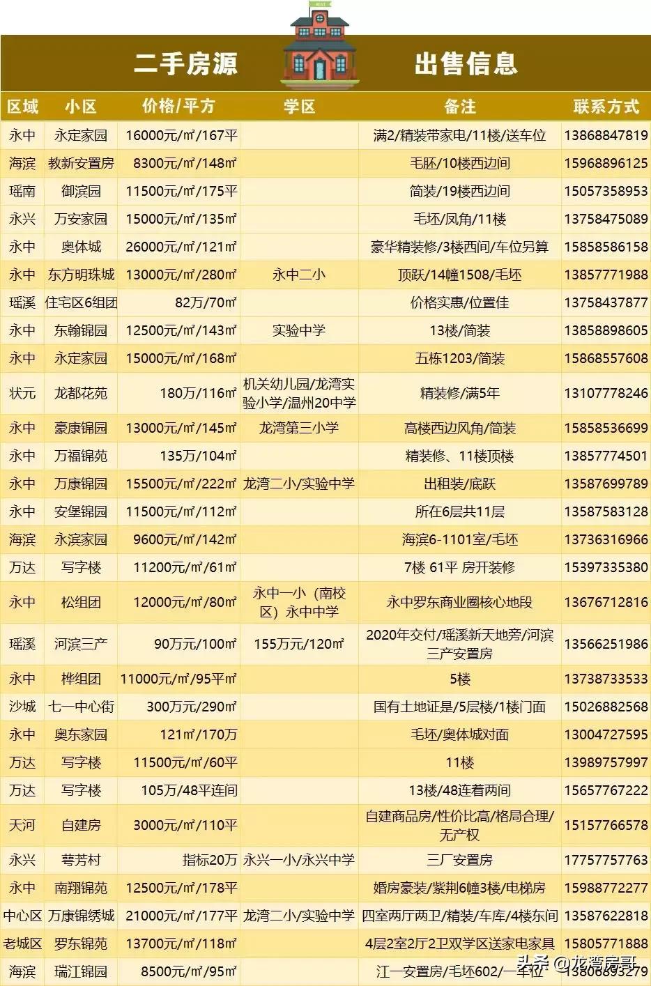 最新房源與小巷魅力，探尋特色小店背后的獨特魅力