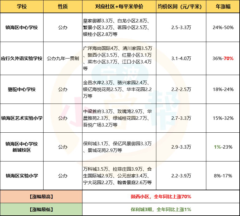 最新學(xué)區房探索，小巷中的秘密特色小店