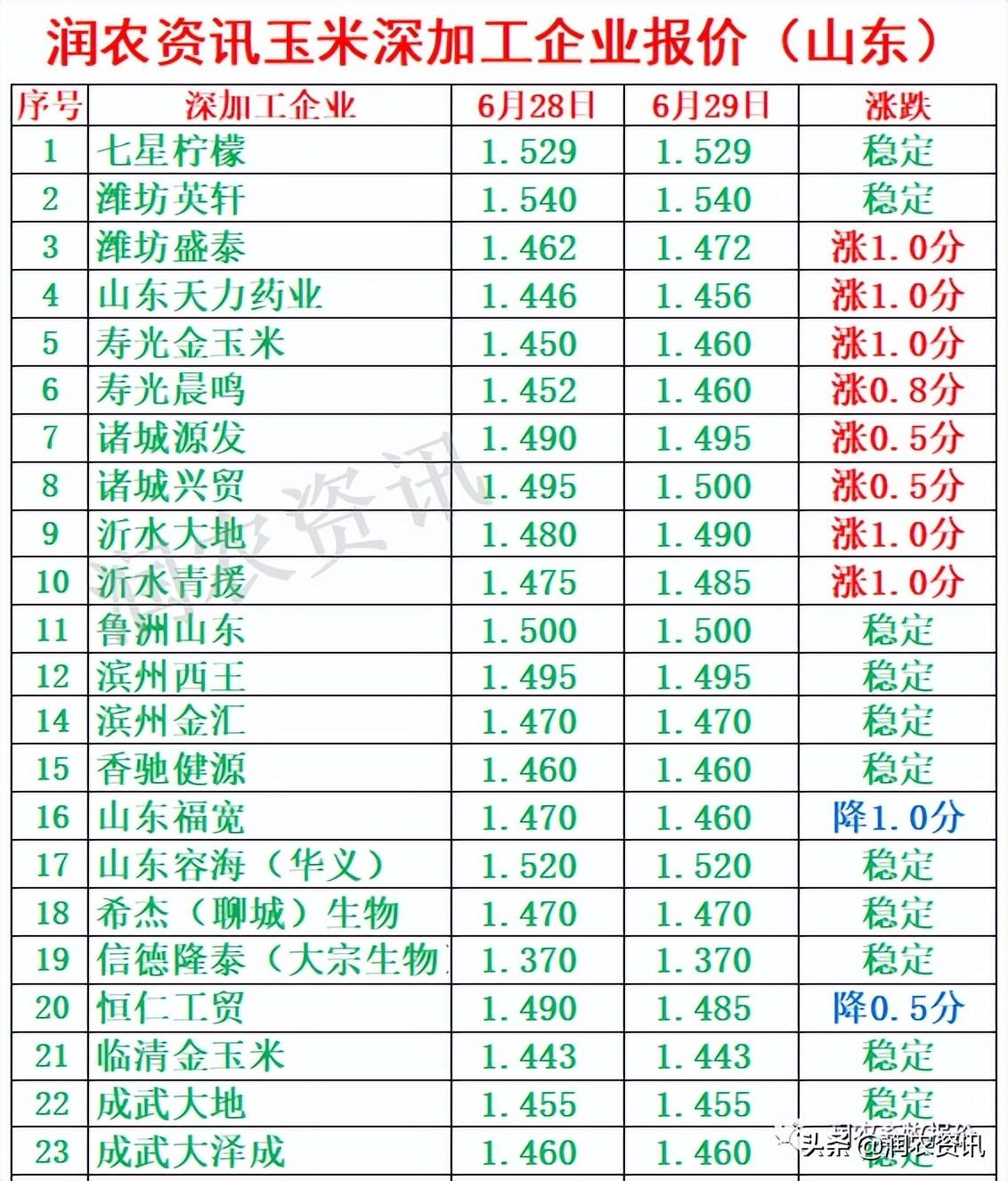 玉米最新價(jià)格，與自然美景相遇，尋找內心的寧靜之旅