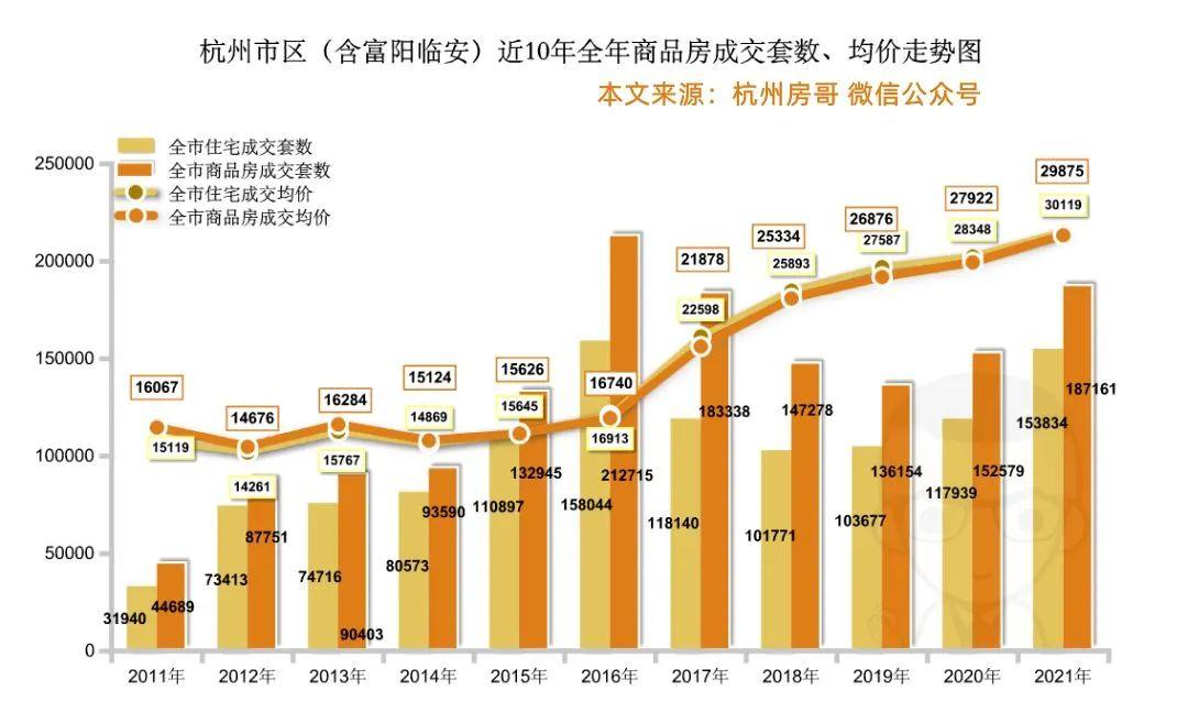 杭州最新樓市動(dòng)態(tài)揭秘，未來(lái)發(fā)展趨勢與熱門(mén)區域探尋