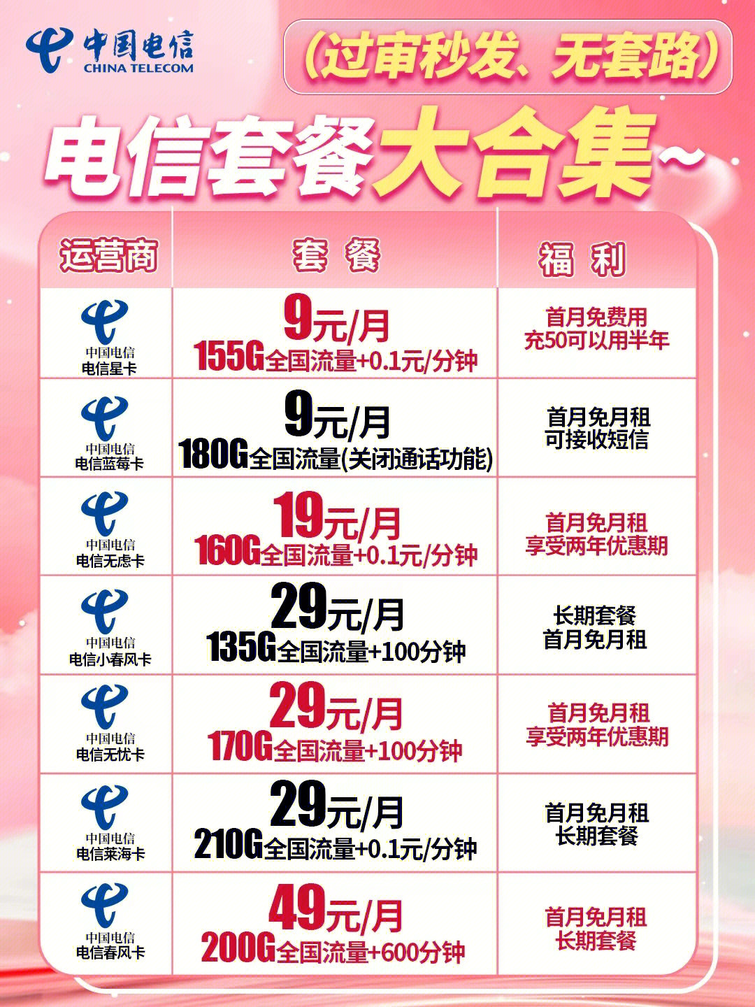 電信最新優(yōu)惠套餐深度解析與主觀(guān)闡述，超值套餐，一網(wǎng)打盡！