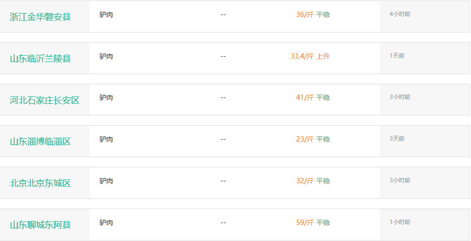活驢最新價(jià)格探討與觀(guān)點(diǎn)闡述