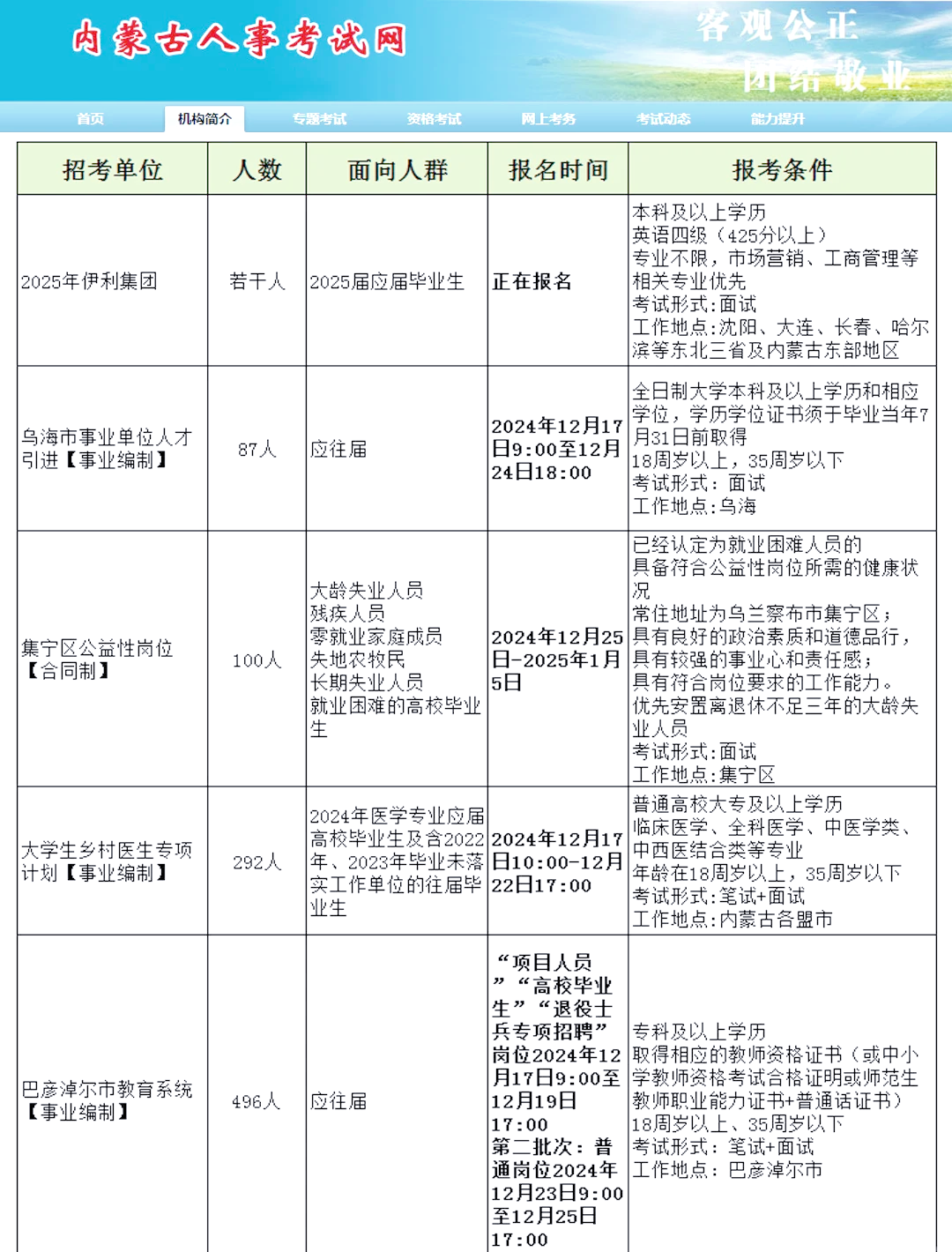 內蒙最新招聘，小巷深處的職業(yè)機遇