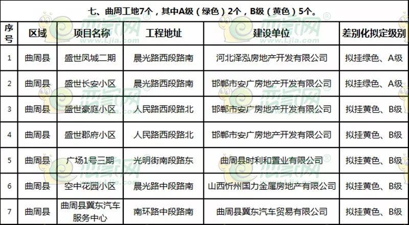 曲周最新樓盤(pán)探秘，發(fā)現城市新脈動(dòng)
