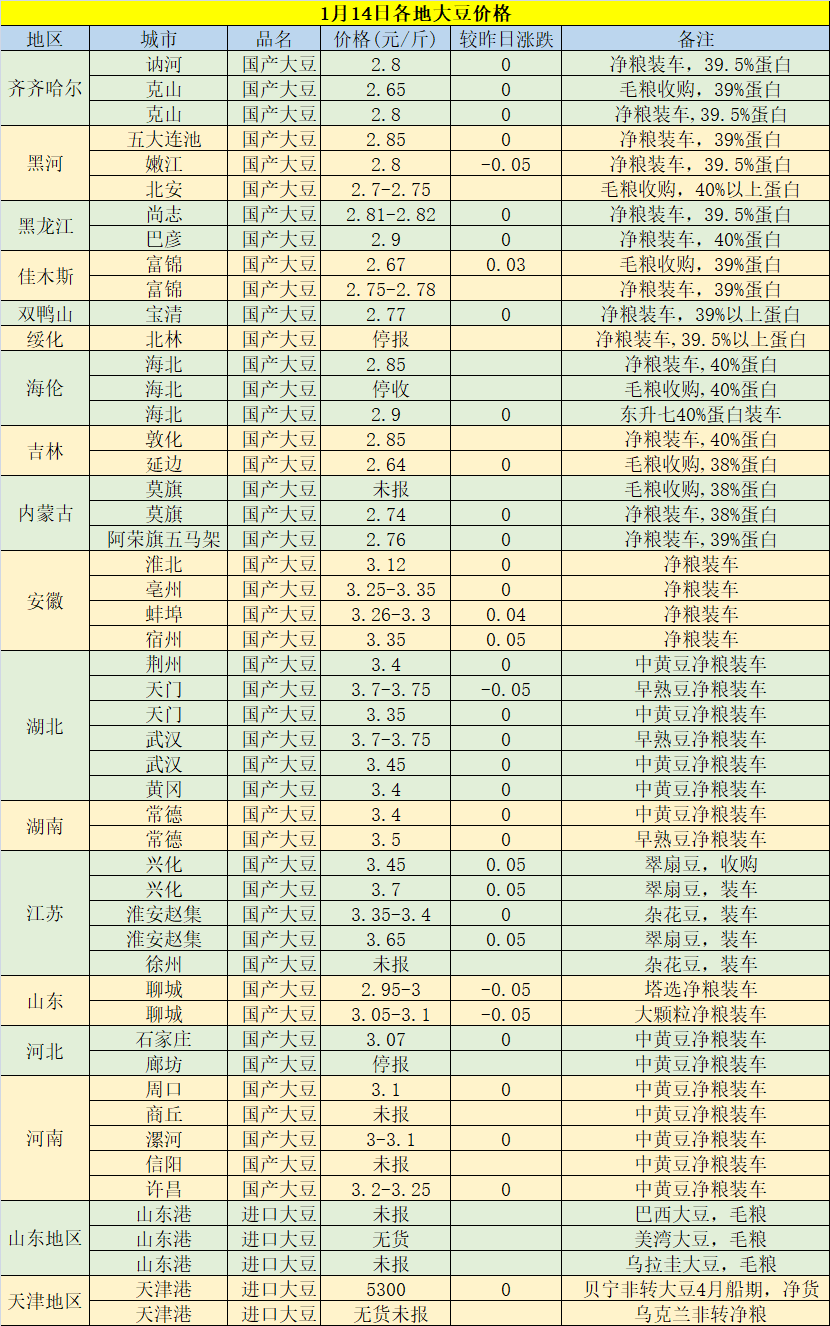 今日黃豆最新價(jià)格，科技重塑視界，黃豆價(jià)格躍上新高度