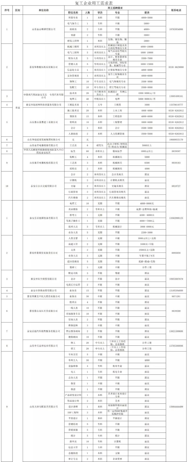 泰安最新招工信息，職業(yè)發(fā)展的理想選擇地，尋找合適崗位速覽