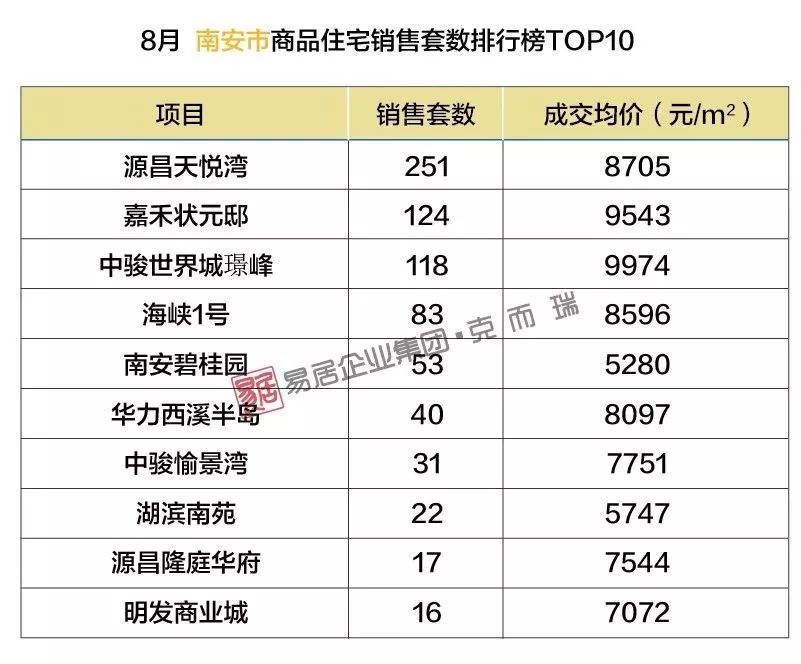 南安最新樓盤(pán)，理想投資置業(yè)之選