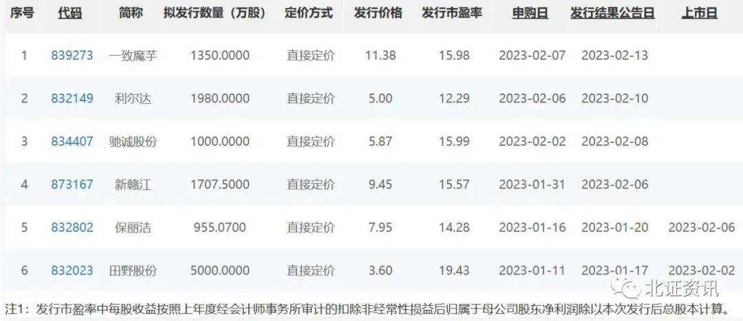 新股定價(jià)最新策略、趨勢及影響分析
