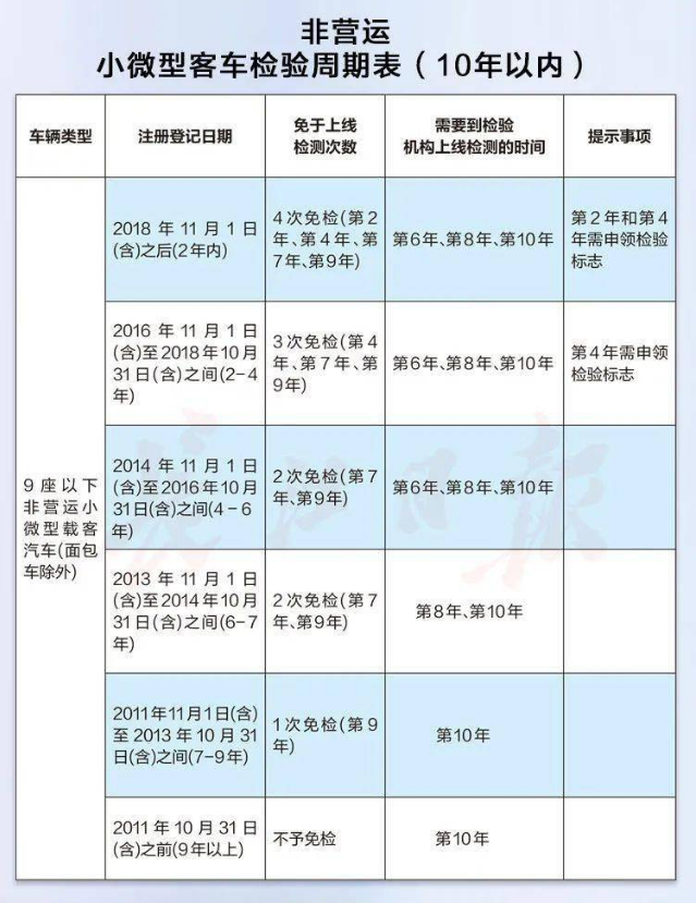 最新免檢車(chē)，車(chē)輛科技革新的里程碑