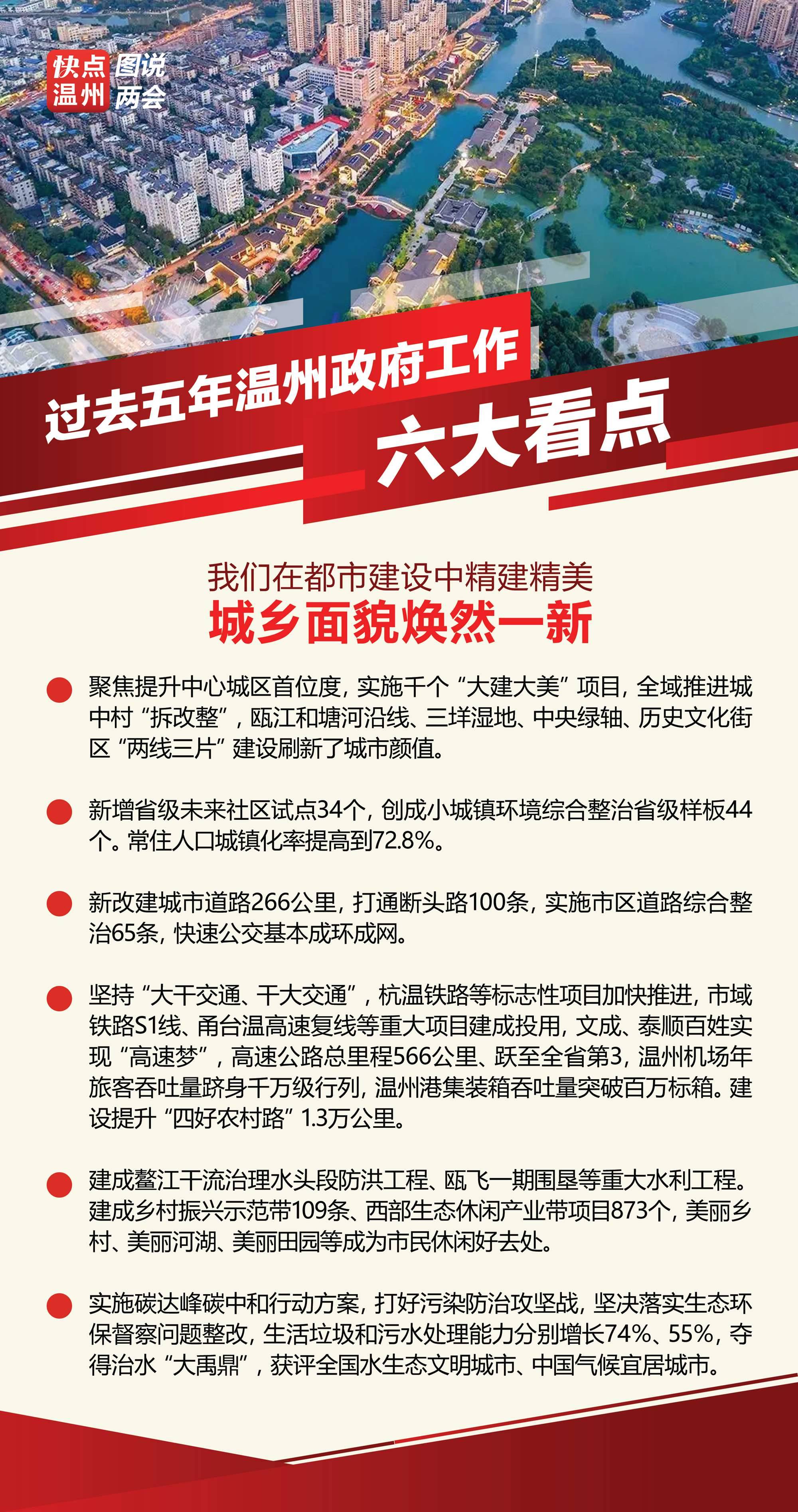 溫州最新繁榮景象，城市面貌活力四溢，經(jīng)濟發(fā)展持續強勁