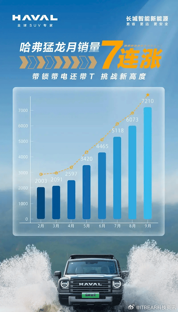 哈佛引領(lǐng)越野新紀元，最新越野賽事掀起熱潮