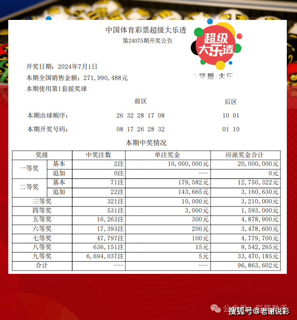 體彩大獎背后的幸運與規則，幸運眷顧還是規則產(chǎn)物？