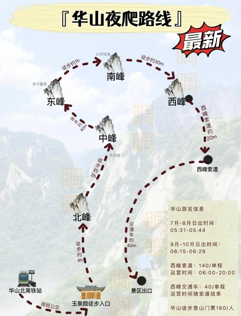 華山最新攻略，登山體驗、動(dòng)態(tài)一網(wǎng)打盡！