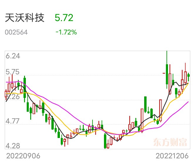 天沃科技最新動(dòng)態(tài)深度解析，最新消息一覽