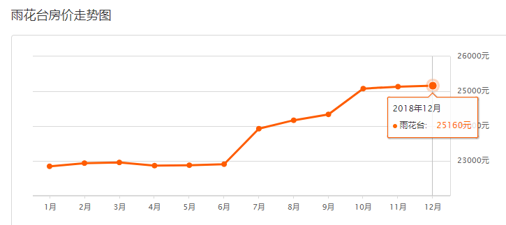 南京最新房?jì)r(jià)消息與家的故事溫馨呈現
