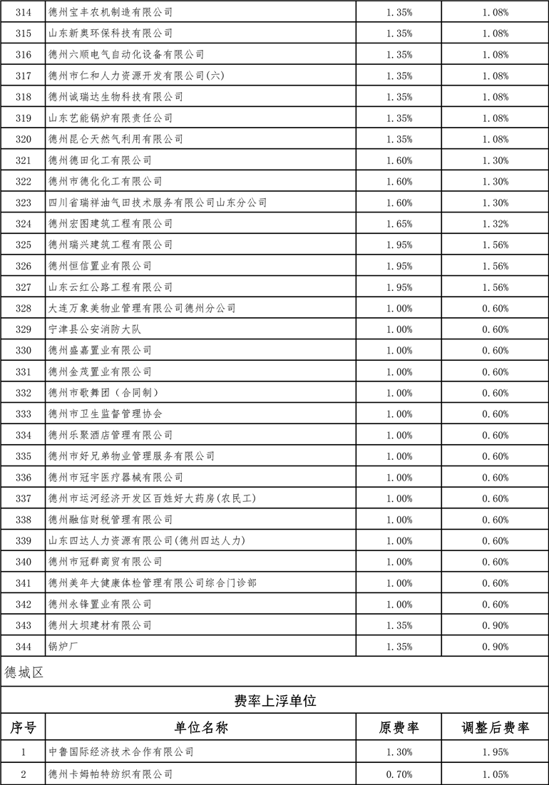 德州最新費率詳解，全面指南