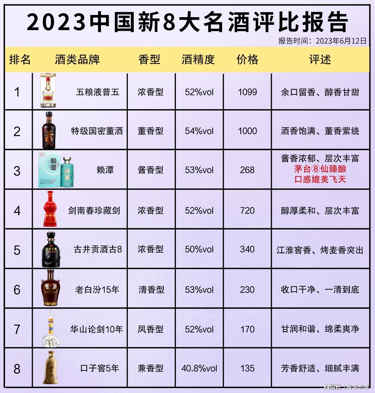 科技賦能下的最新酒評比，品鑒未來(lái)酒類(lèi)佳品