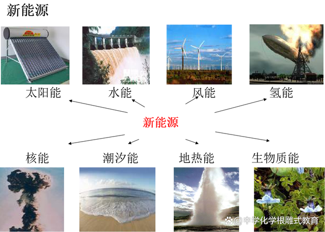 能源最新題，未來(lái)之路的探索與挑戰