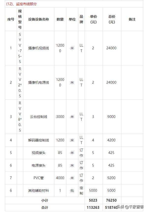 最新閉路系統安裝與操作指南大全