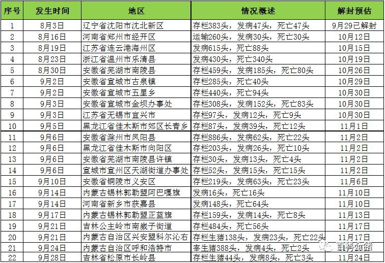 全國最新疫區概況，背景、重大事件及影響分析
