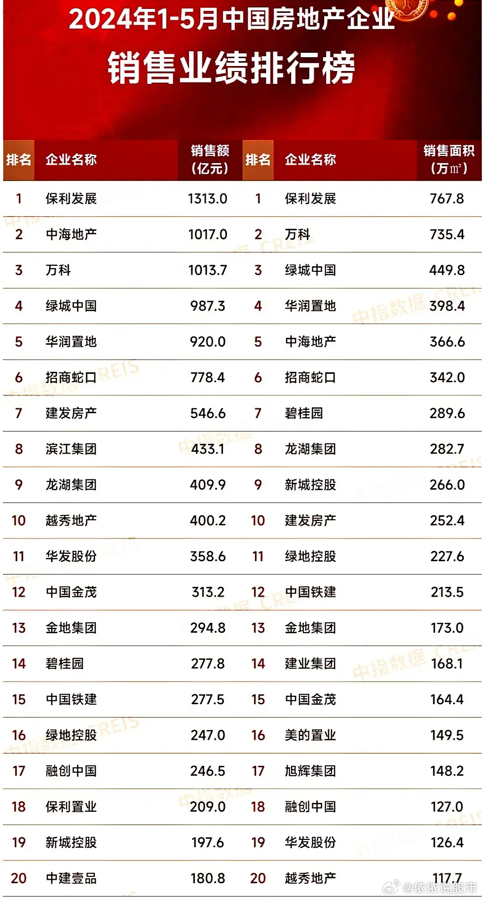 最新房企發(fā)展趨勢、行業(yè)要點(diǎn)與未來(lái)前景展望