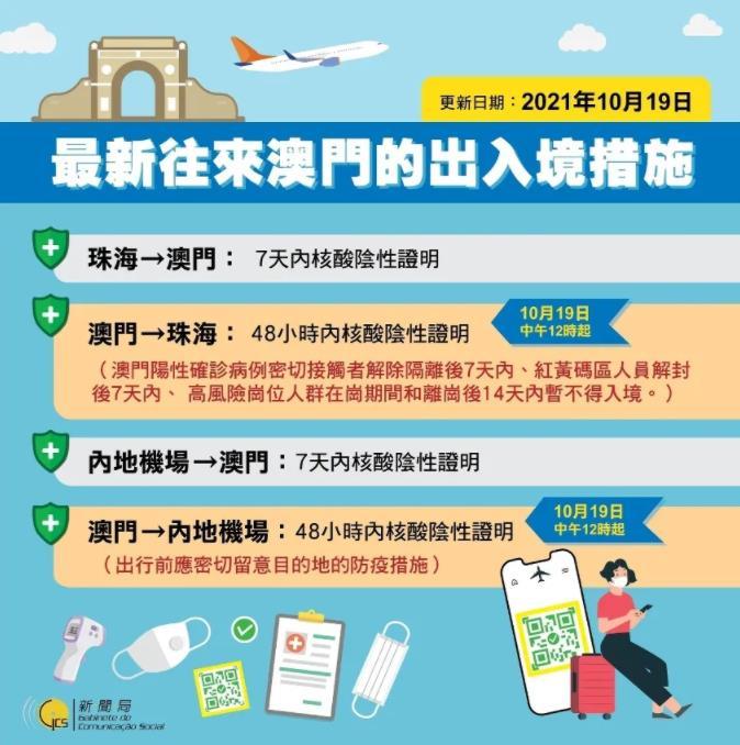 澳門(mén)出境最新指南，最新出境信息及必備指南