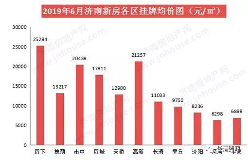 濟南最新數據大揭秘，泉城新風(fēng)采一覽無(wú)余！