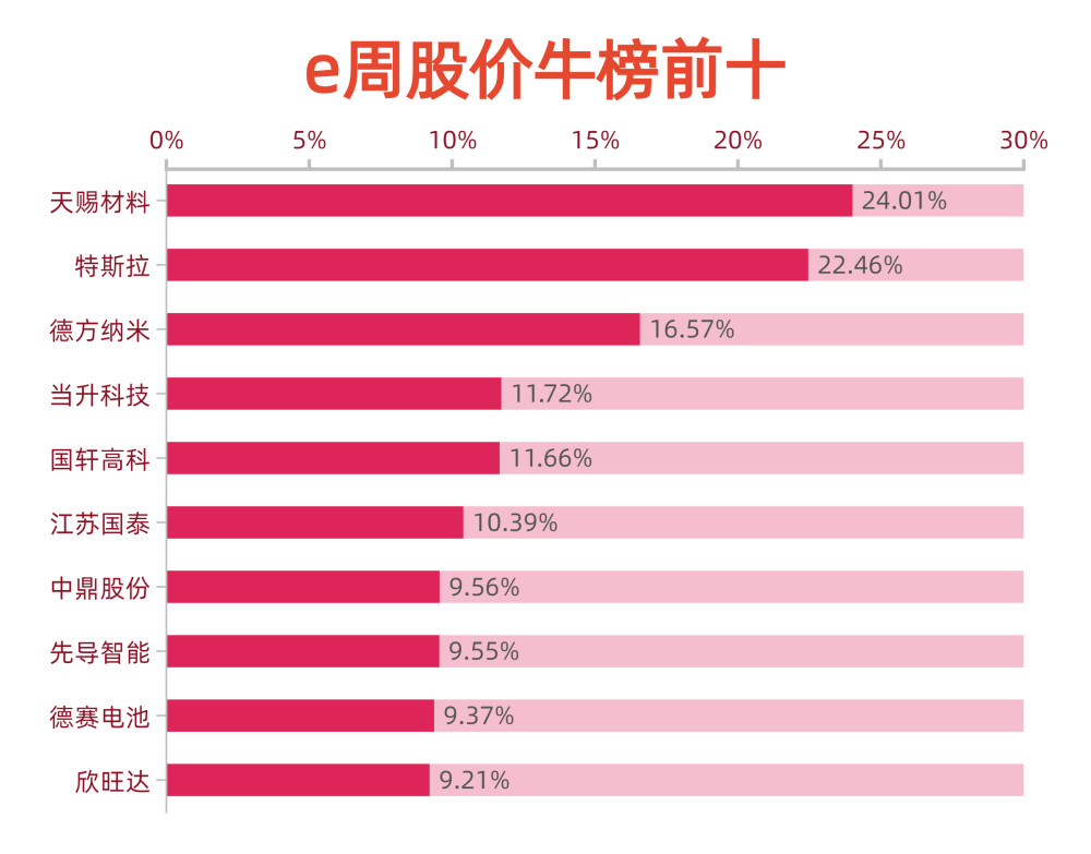 券商最新動(dòng)態(tài)與行業(yè)趨勢展望，發(fā)展分析與展望