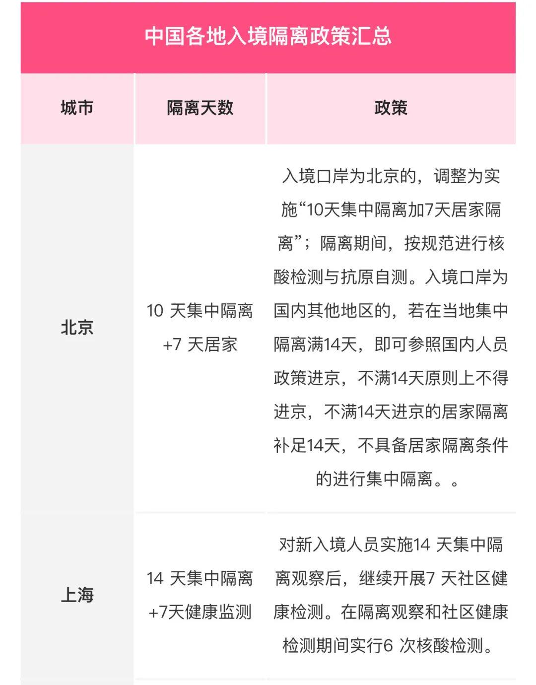 全面解讀指導，最新隔離日期詳解