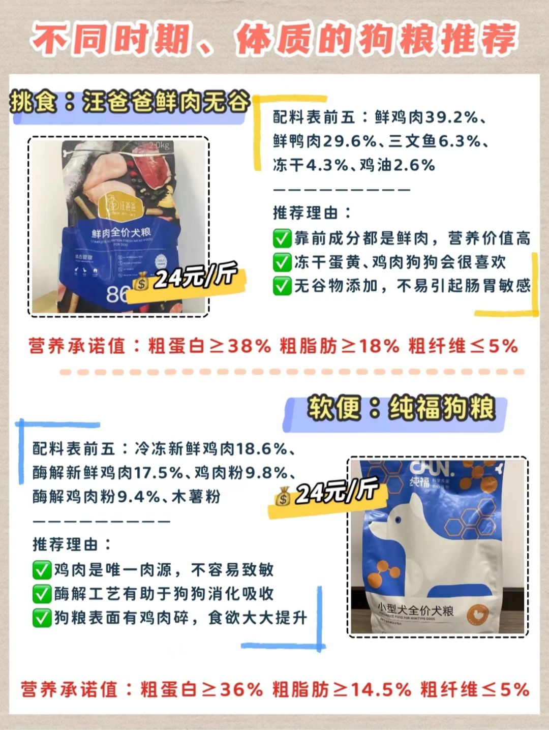 狗糧最新趨勢，營(yíng)養、科技與個(gè)性化喂養的變革