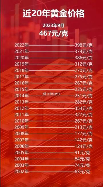 科技之光，最新黃金片重塑未來(lái)生活體驗