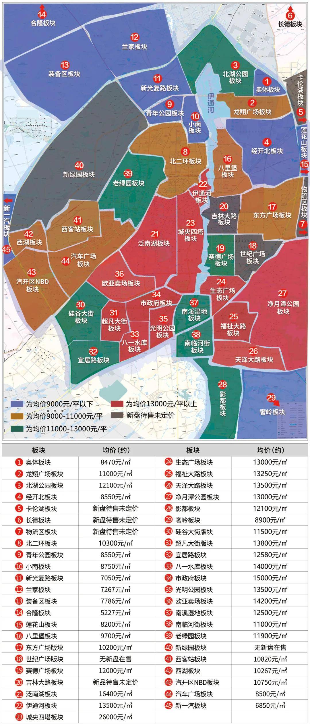 長(cháng)春最新小區，變化中的家園，成就感的源泉