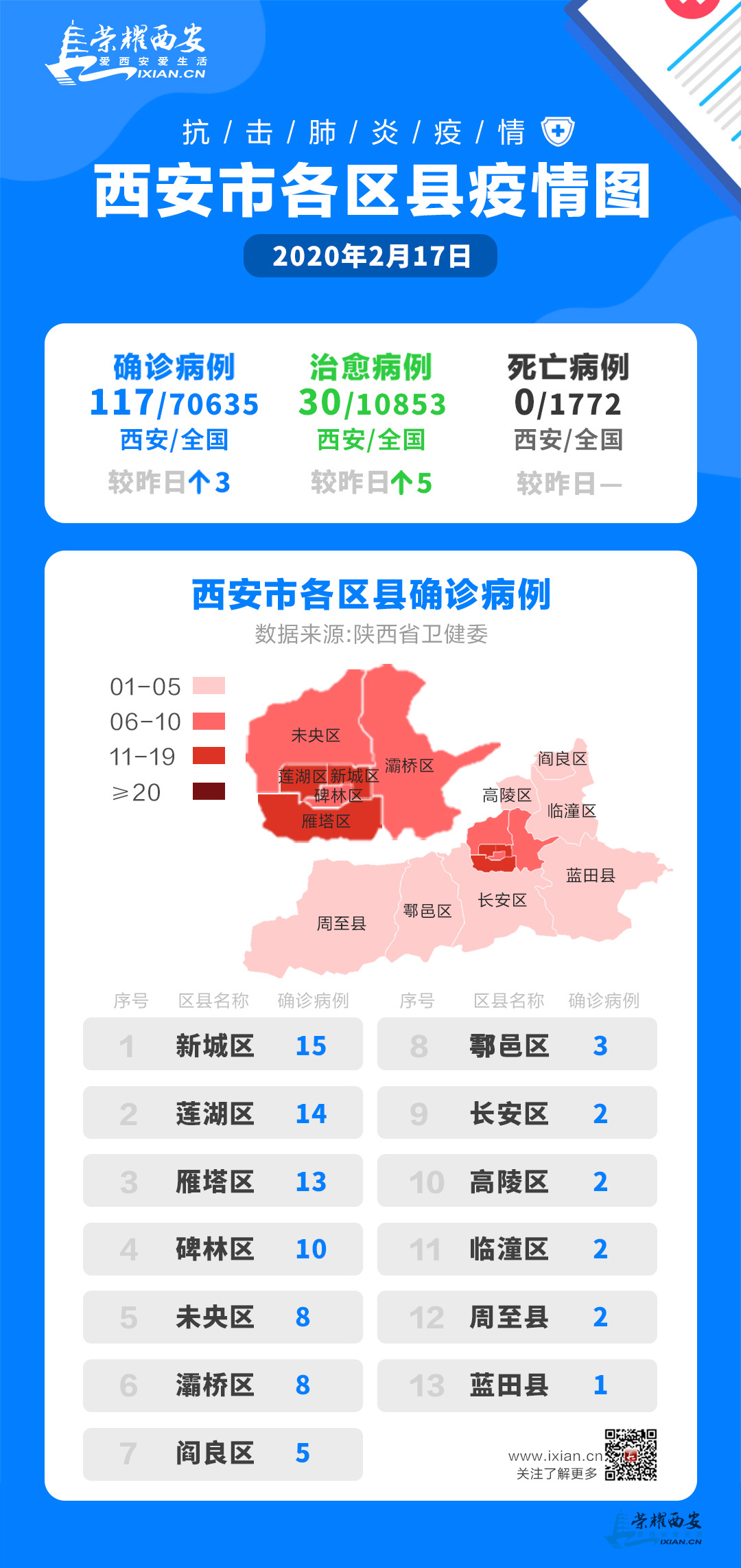 西安最新疫情，科技力量守護城市安全