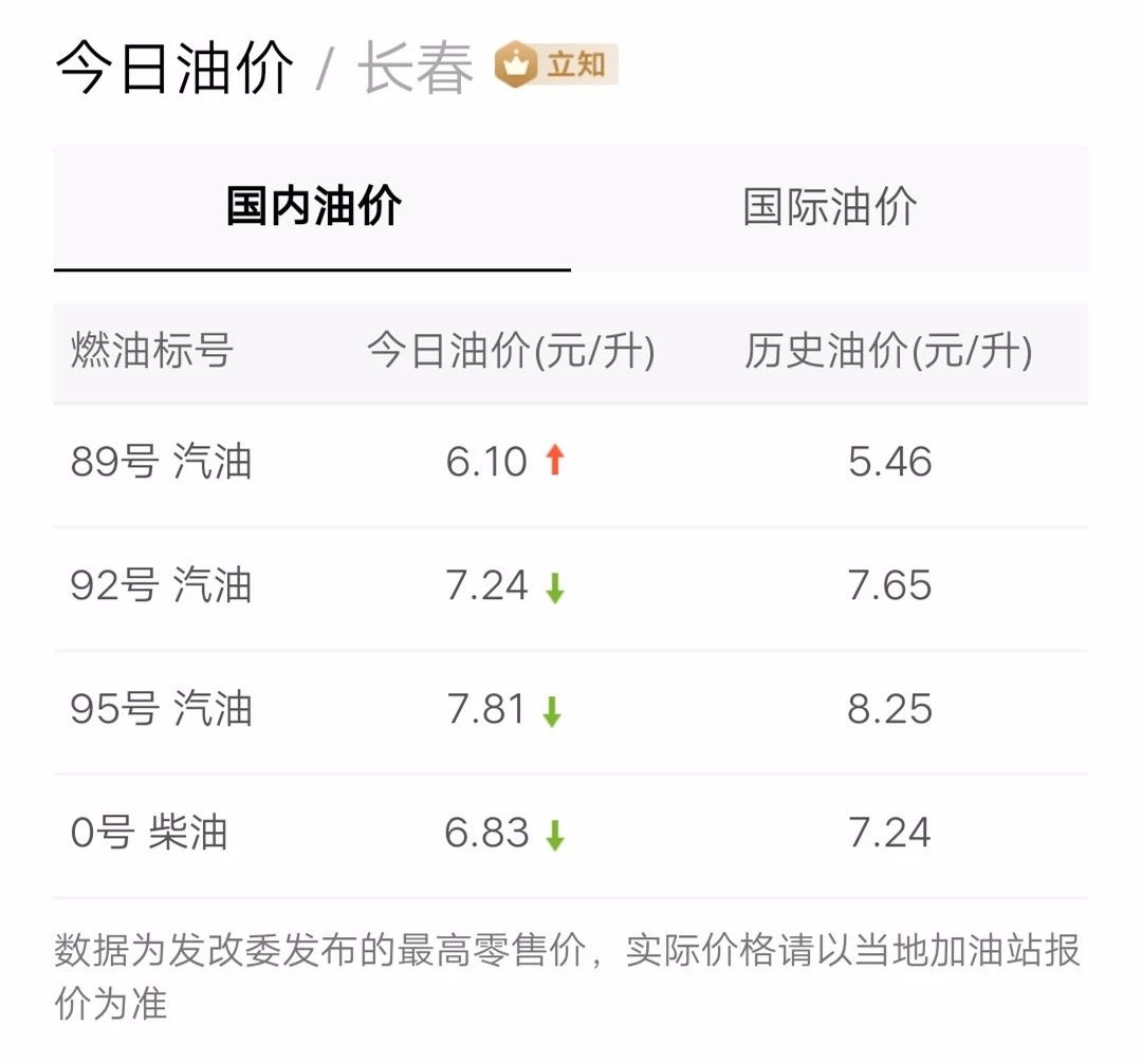 最新油價(jià)信息更新，掌握油價(jià)動(dòng)態(tài)，暢享無(wú)憂(yōu)出行！