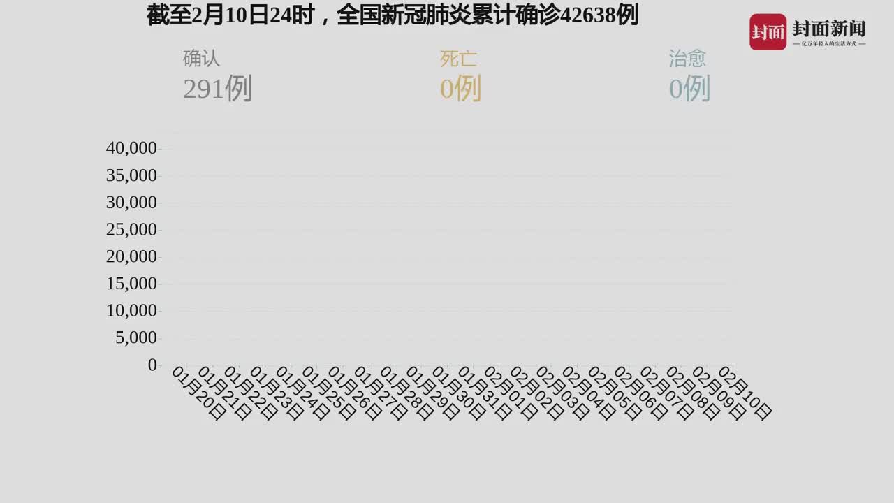 我國疫情最新動(dòng)態(tài)，自然中的心靈之旅