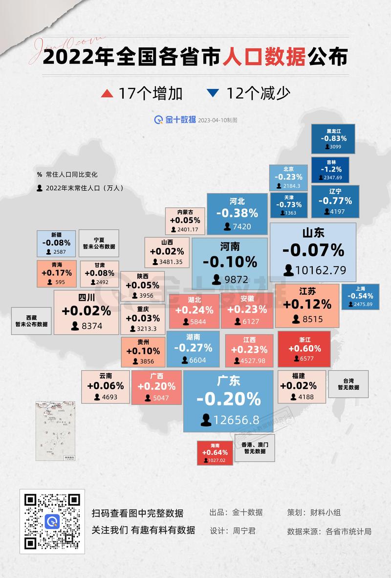 最新數據解讀各省發(fā)展，科技前沿產(chǎn)品引領(lǐng)未來(lái)生活風(fēng)潮
