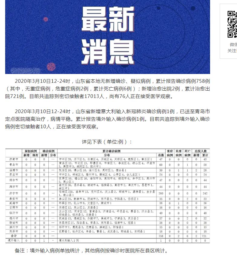 山東肺病最新進(jìn)展，背景、進(jìn)展及影響概述