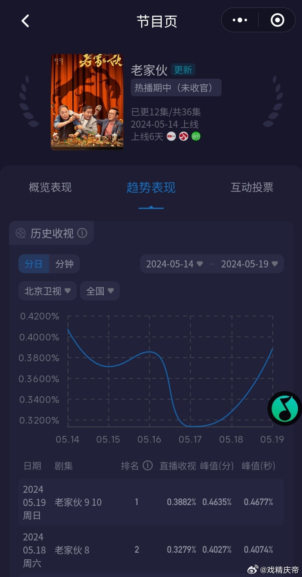 老鮮肉的最新之旅，自然美景的心靈之旅