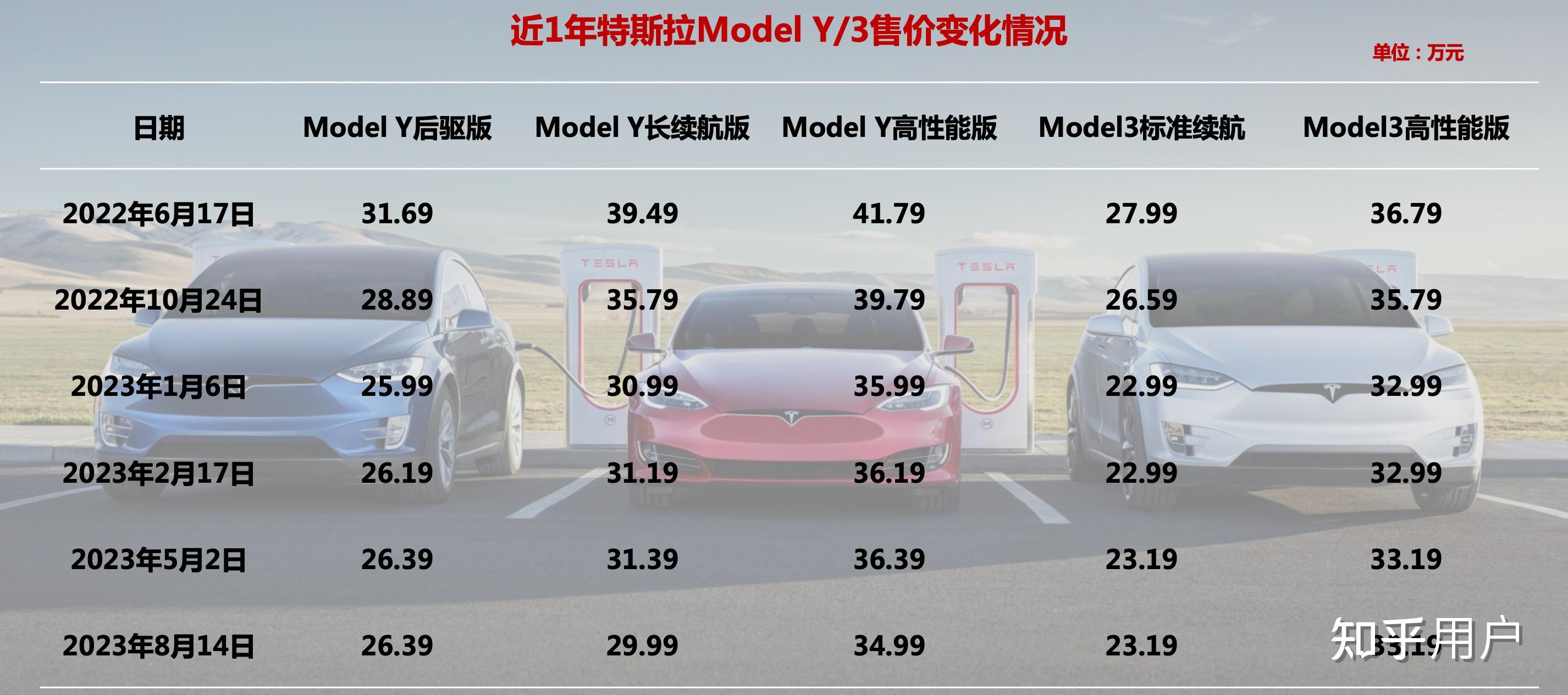 特斯拉最新行情引領(lǐng)智能出行新時(shí)代，電動(dòng)浪潮掀起波瀾！