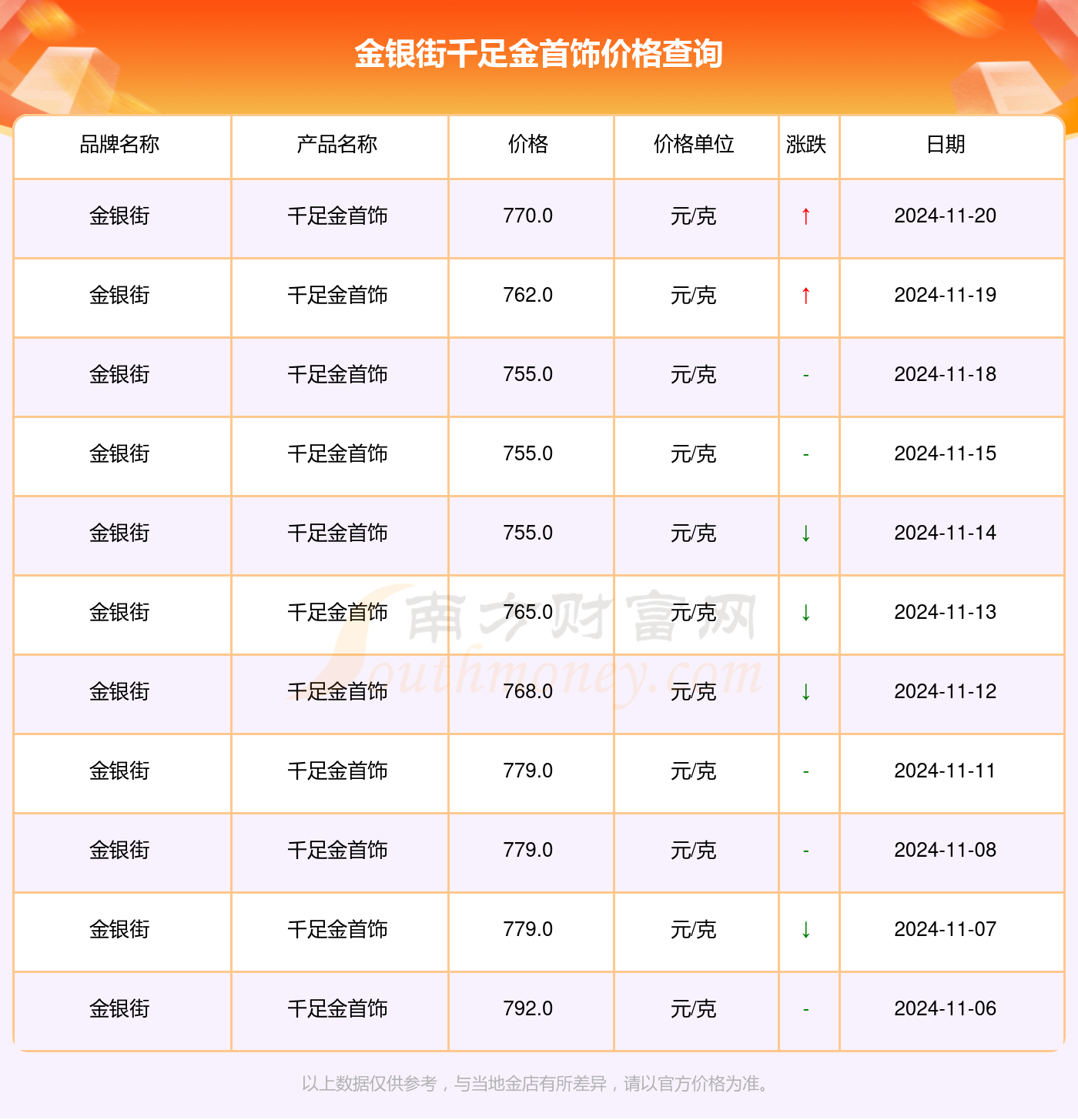 解讀千足金魅力，走進(jìn)黃金的世界最新指南