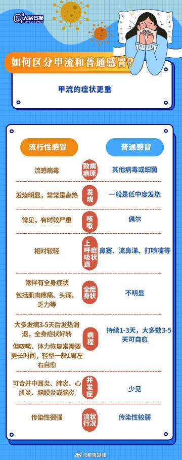 武漢最新流感，背景、事件及影響概述