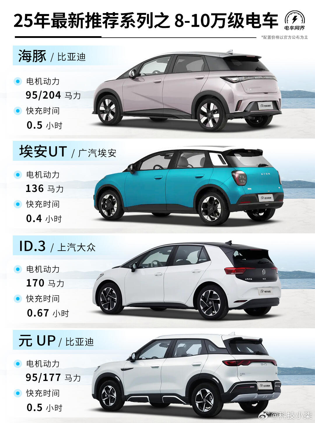 未來(lái)駕駛盛宴，揭秘2025最新車(chē)型科技