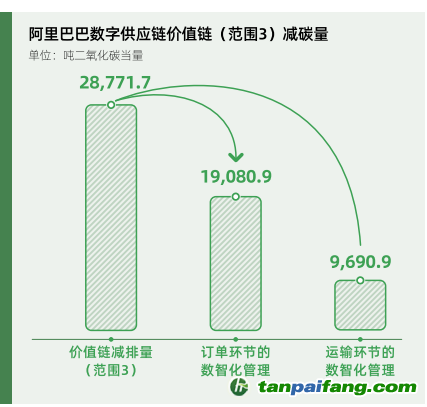 碳時(shí)代，最新叫法背后的探索背景、重大事件與重要地位