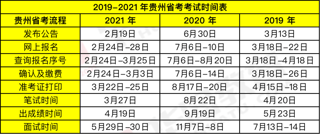 時(shí)代背景下的公務(wù)員選拔盛事，最新省考時(shí)間公布！