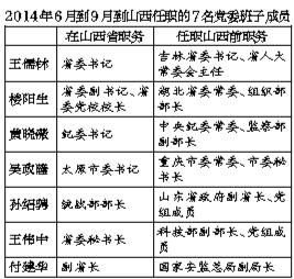 十八大常委最新預測，未來(lái)走向與各方觀(guān)點(diǎn)探析