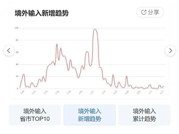 疫情動(dòng)態(tài)圖片下的日常小確幸，一張圖溫暖傳遞故事