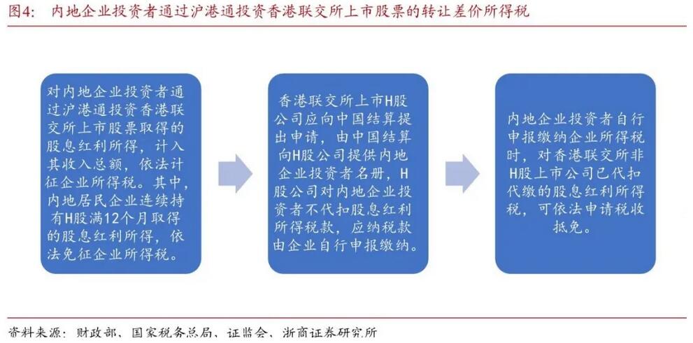 得稅最新版操作指南，從初學(xué)者到進(jìn)階用戶(hù)一步到位