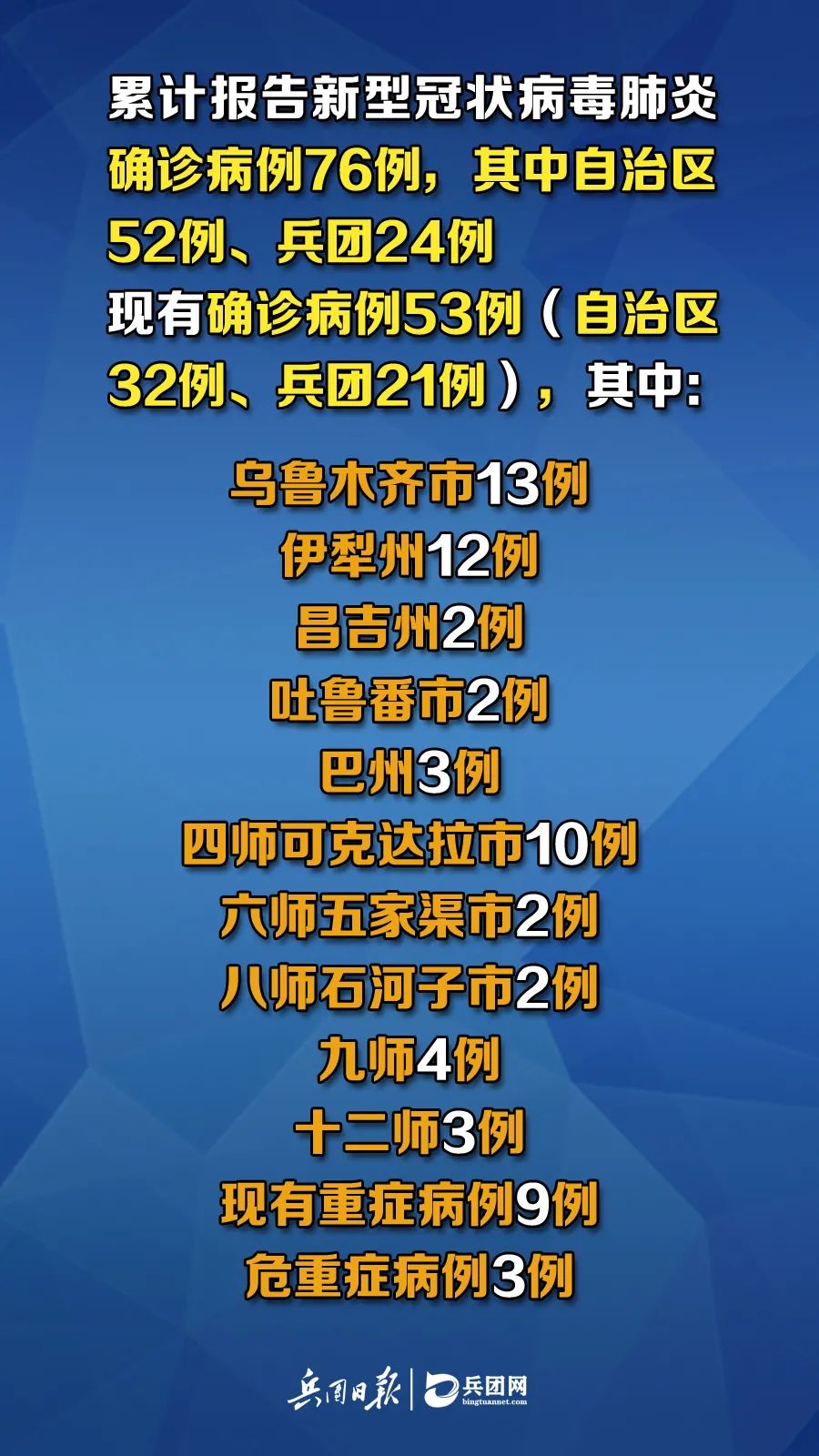 新疆疫情出院病例，勝利之歌見(jiàn)證變化、自信與成就感