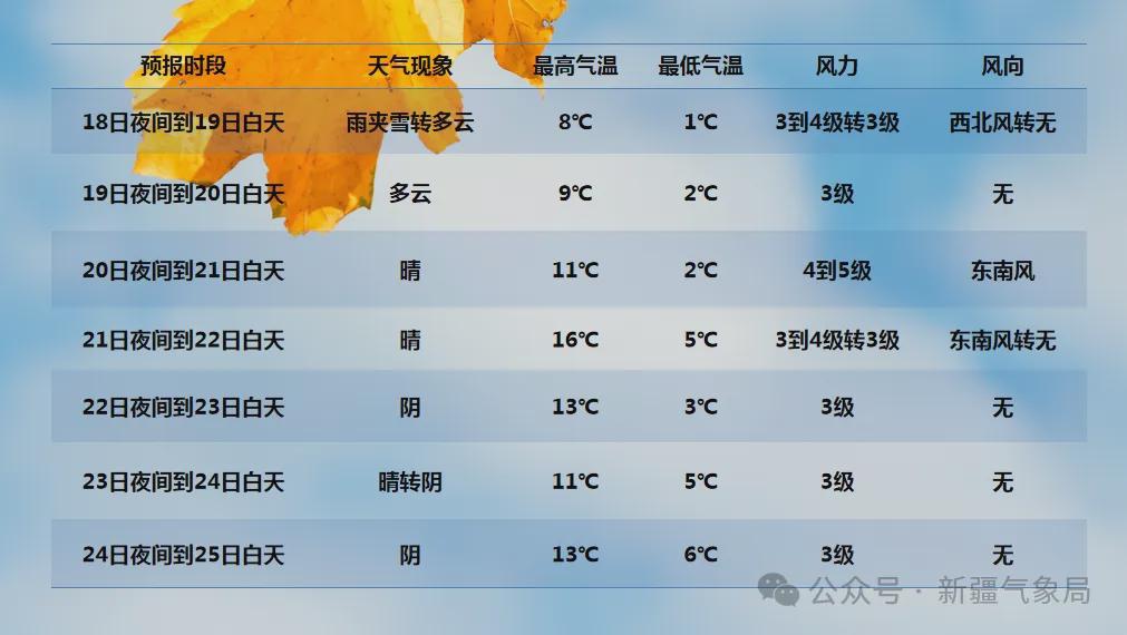 新疆冷空氣來(lái)襲，全方位旅行與生活指南??